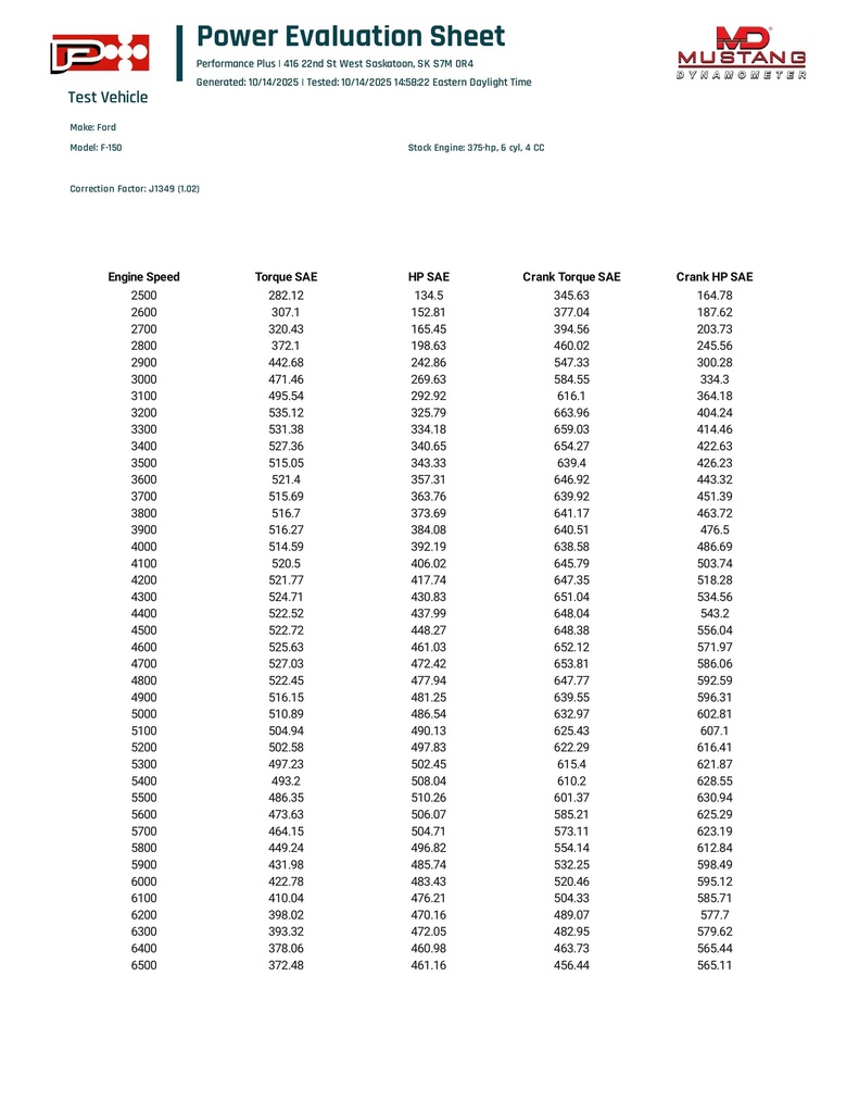 Performance Plus 21+ F150/Raptor 3.5L Stage 1 Power Package 21+ECOBOOST-SGT1