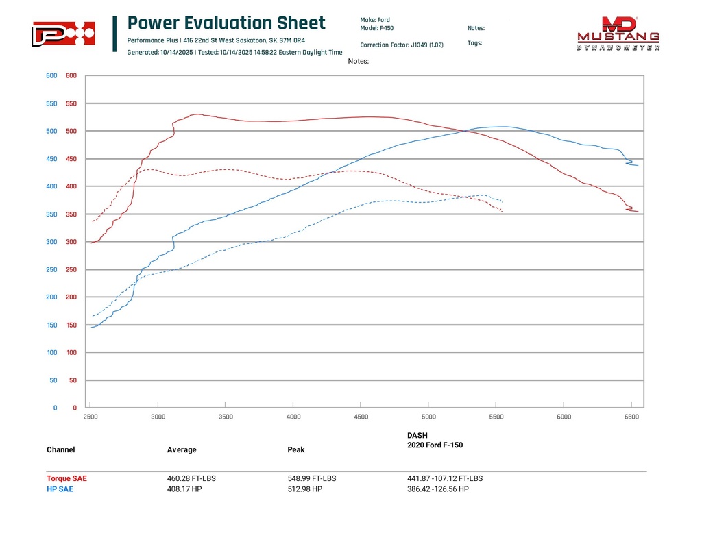 Performance Plus 21+ F150/Raptor 3.5L Stage 1 Power Package 21+ECOBOOST-SGT1