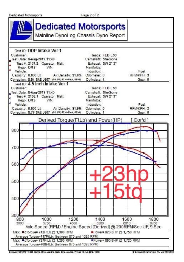Data Driven Performance DDP CTS-V2 102mm Intake, Big Green Filter CTSVINTAKE