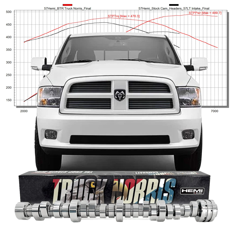 Brian Tooley Racing ONE CLICK KIT - GEN III HEMI TRUCK NORRIS CAM AND MDS CONVERSION KIT FOR 2009+ 5.7 RAM TRUCKS 5.7HEMIONECLICK